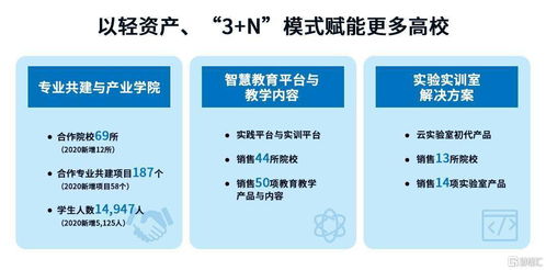 東軟教育 深耕數字化教育服務，一體兩翼戰略驅動高質量增長