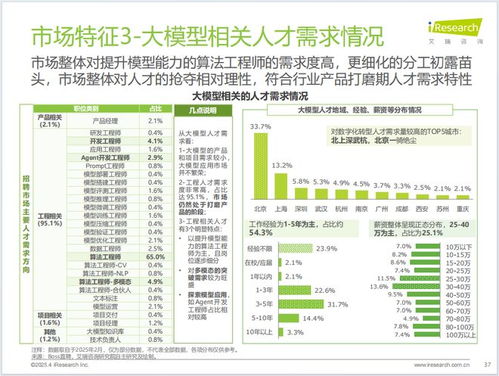 中國(guó)制造業(yè)數(shù)字化轉(zhuǎn)型 行業(yè)洞察、發(fā)展趨勢(shì)與數(shù)字內(nèi)容服務(wù)賦能