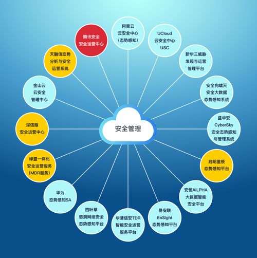 云上安全管理競(jìng)合力與數(shù)字內(nèi)容保護(hù) 權(quán)益先行、攻防在后